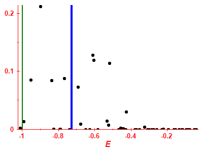 Strength function